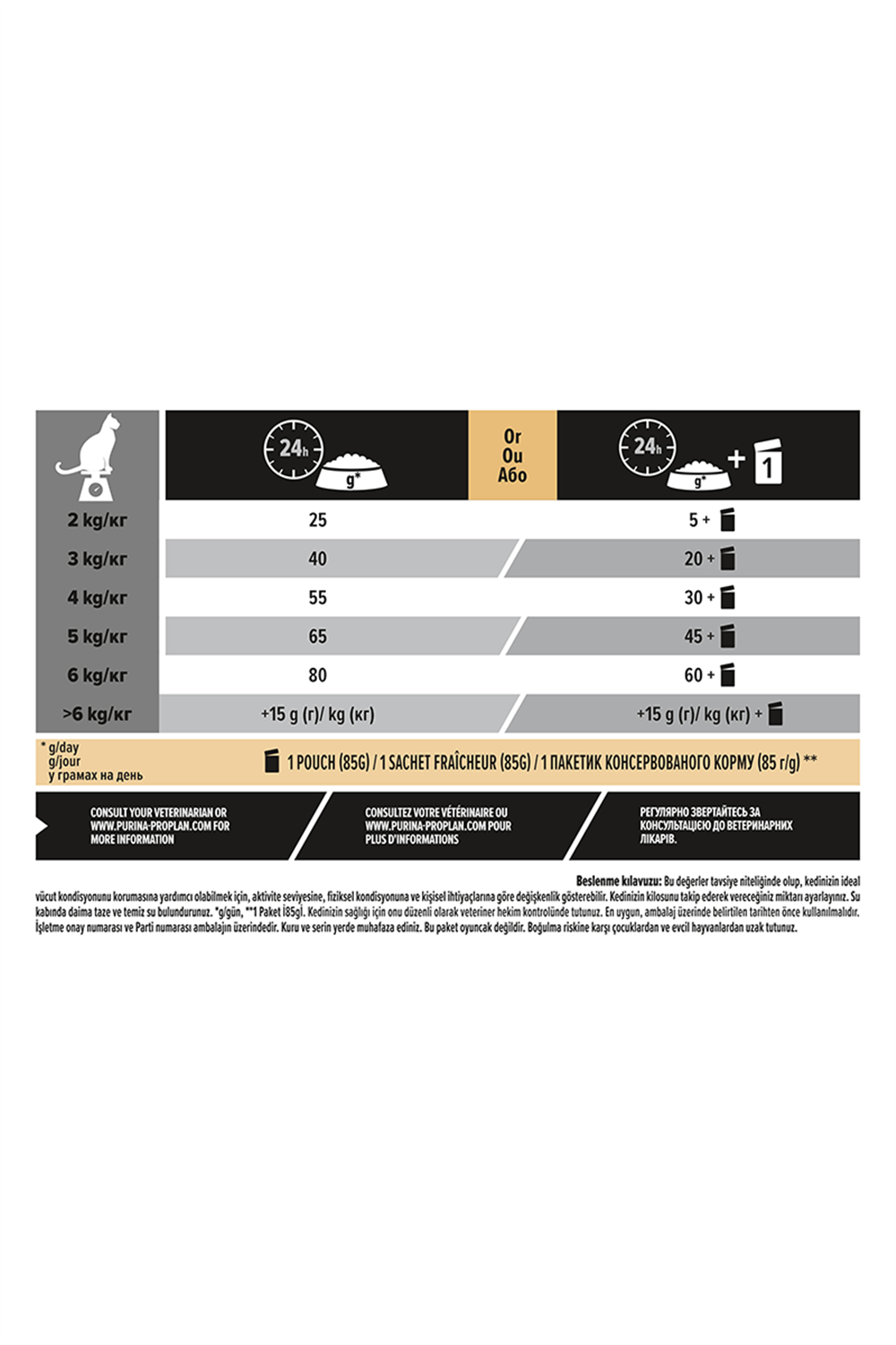 Pro Plan Morina ve Okyanus Balıklı Kısırlaştırılmış Kedi Maması 10kg