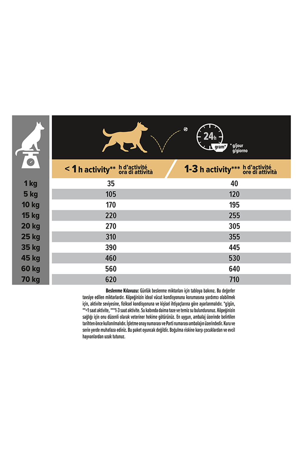 Proplan Sensitive Digestion Kuzulu ve Pirinçli Orta Irk Yetişkin Köpek Maması 14 kg