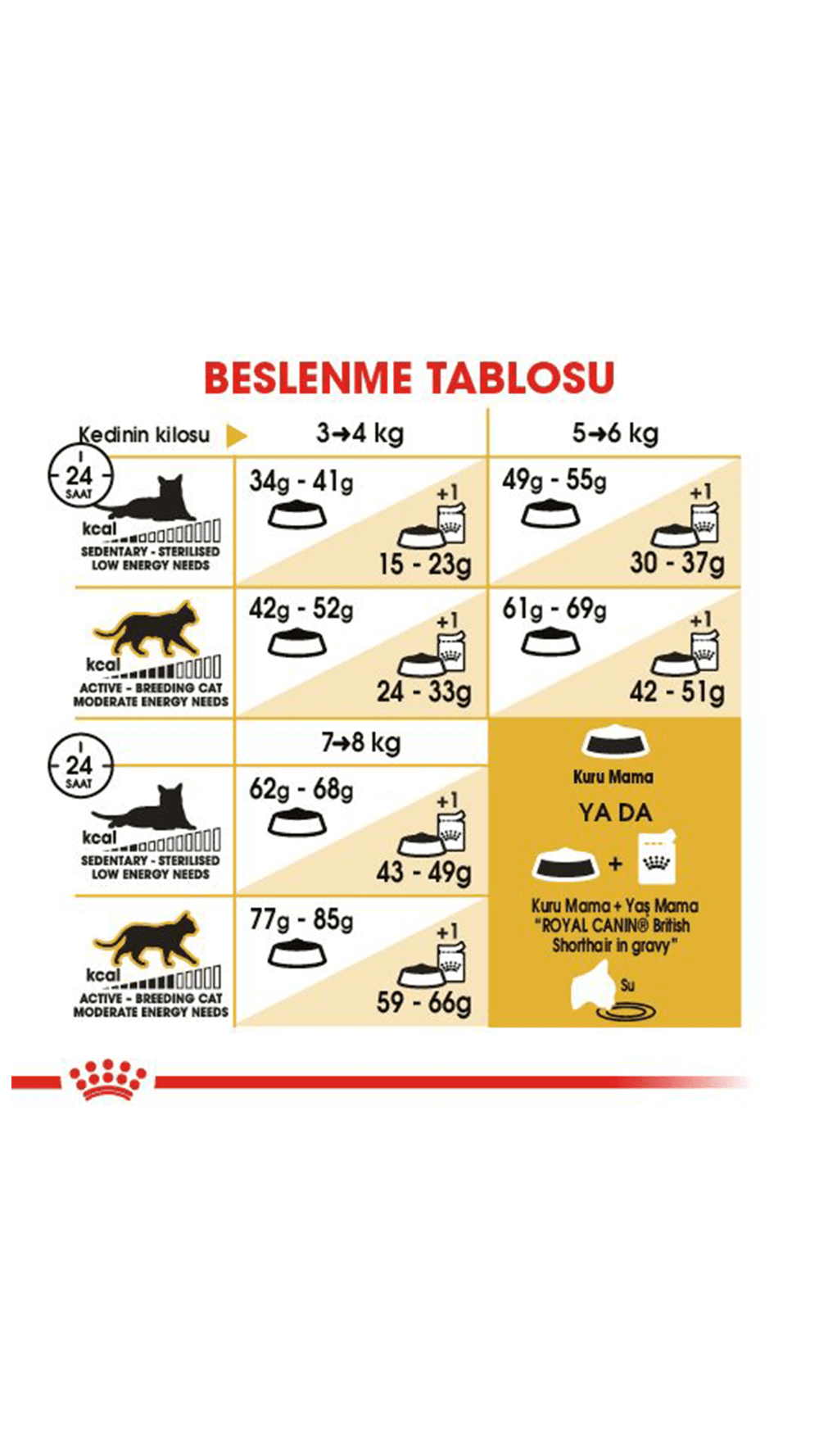 Royal Canin British Shorthair Yetişkin Kedi Maması 2 kg