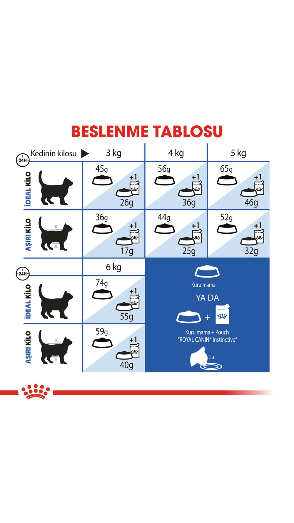 Royal Canin Indoor 27 Ev Kedileri için Yetişkin Kedi Maması 2 Kg