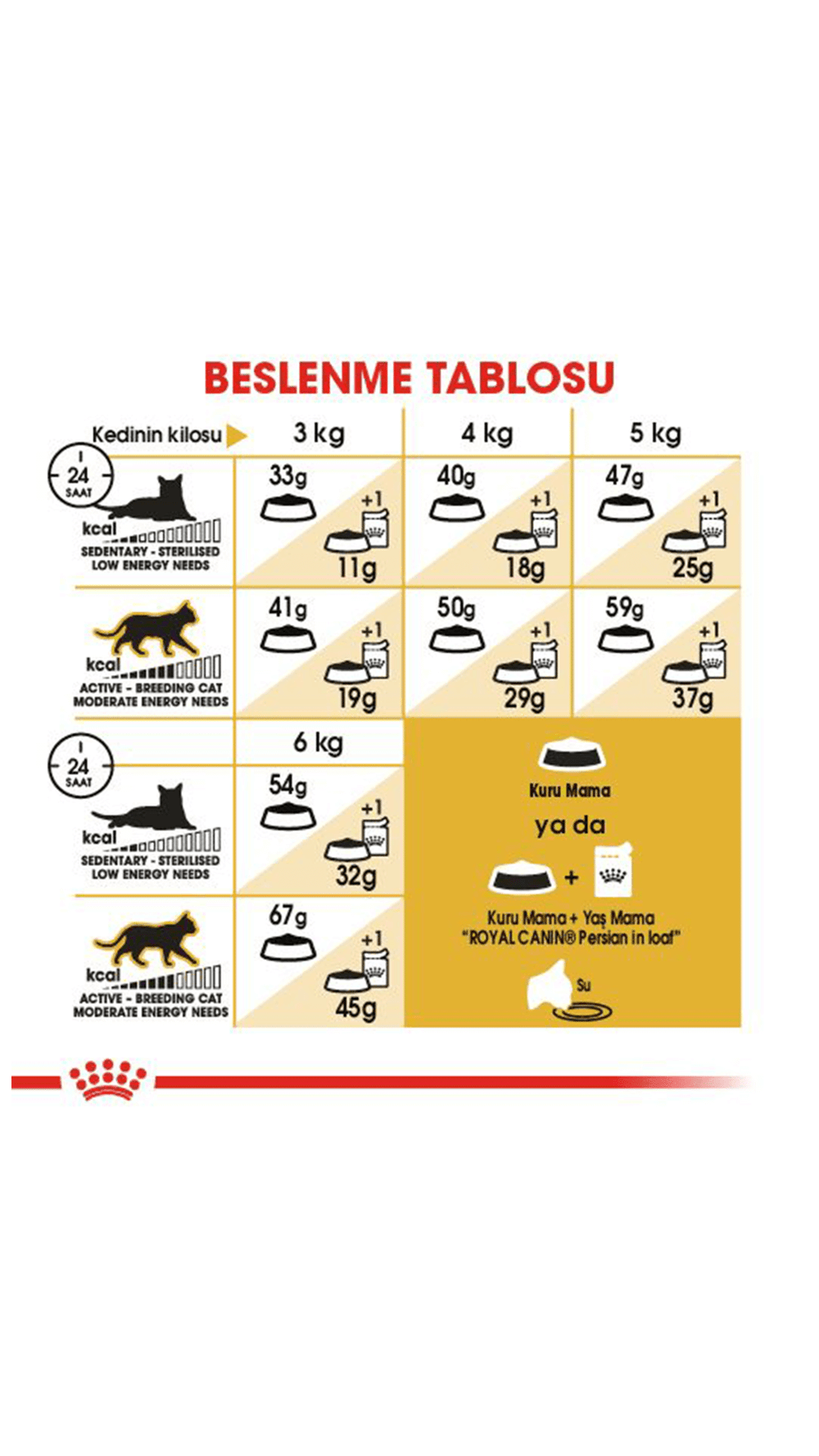 Royal Canin İran Kedileri İçin Yetişkin Kedi Maması 2 Kg