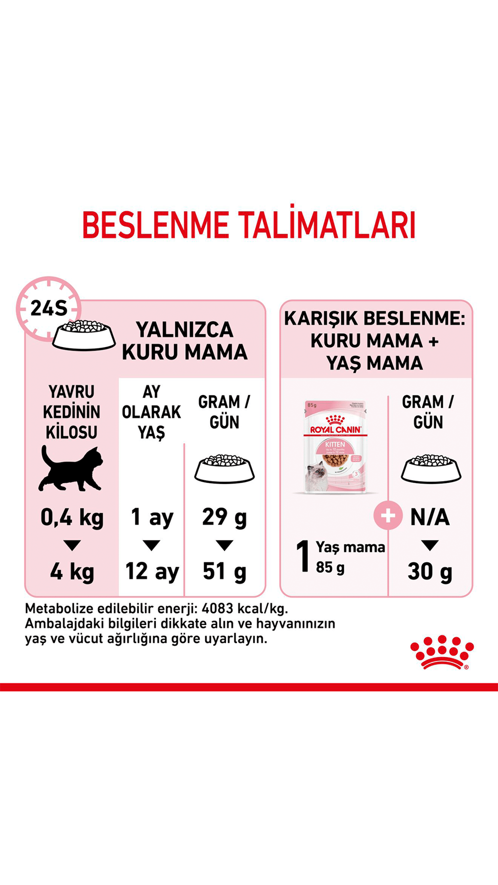 Royal Canin Kitten Yavru Kedi Maması 10 Kg