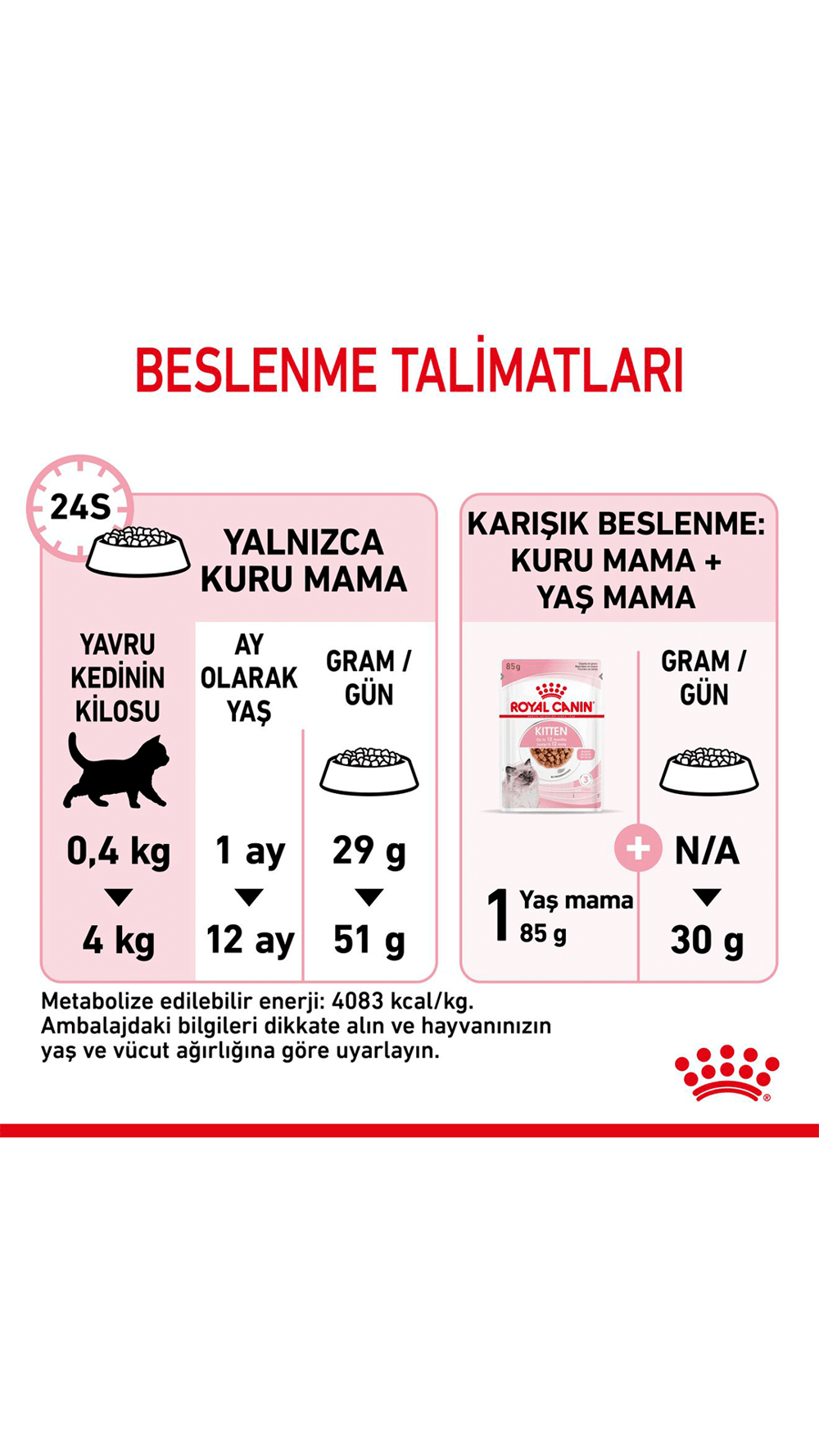 Royal Canin Kitten Yavru Kedi Maması 4 Kg