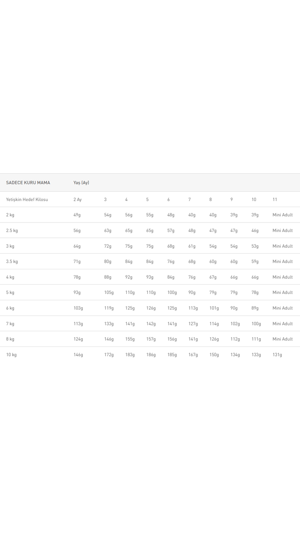 Royal Canin Mini Junior Küçük Irk Yavru Köpek Maması 2 kg