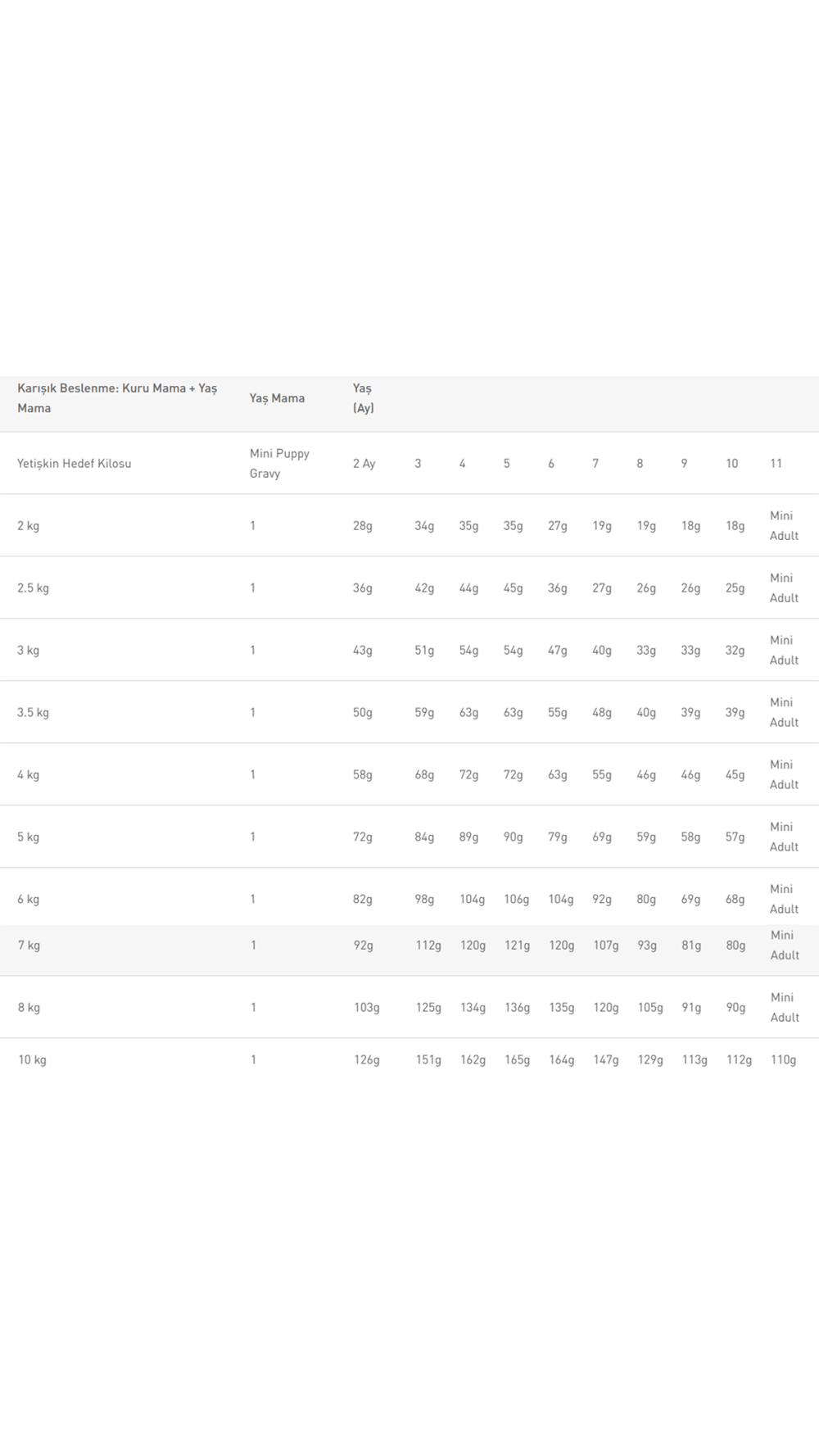 Royal Canin Mini Junior Küçük Irk Yavru Köpek Maması 2 kg