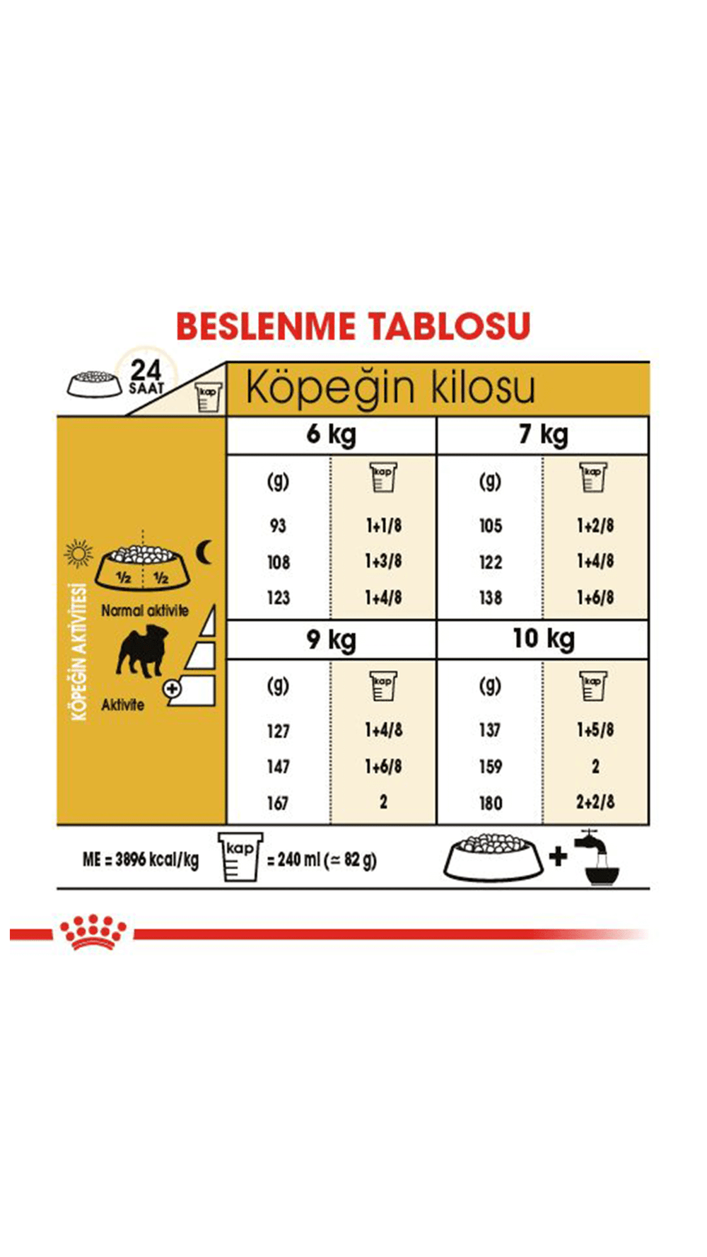 Royal Canin Pug Yetişkin Köpek Maması 1,5 kg