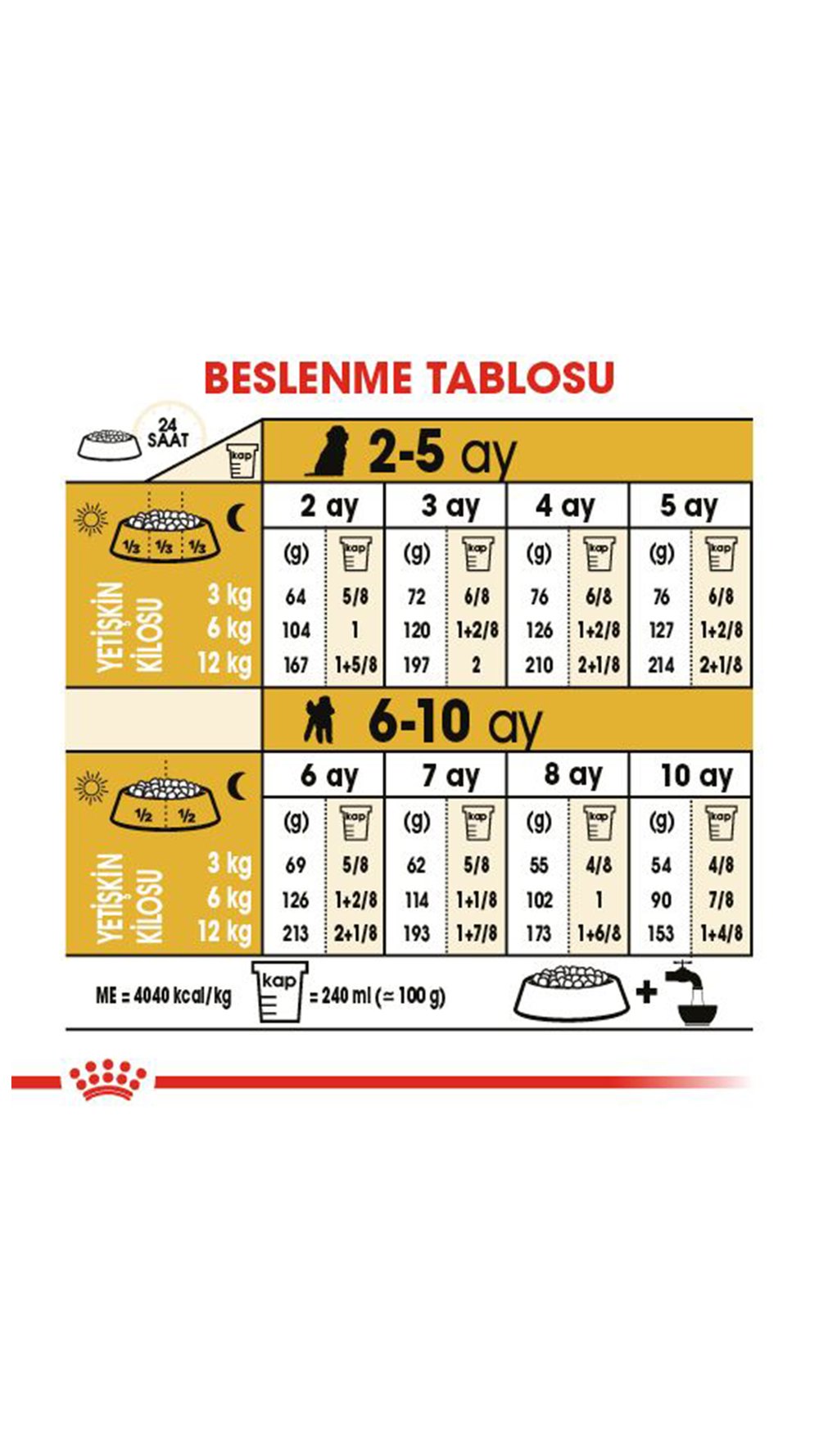 Royal Canin Puppy Poodle Caniche Yavru Köpek Maması 3kg