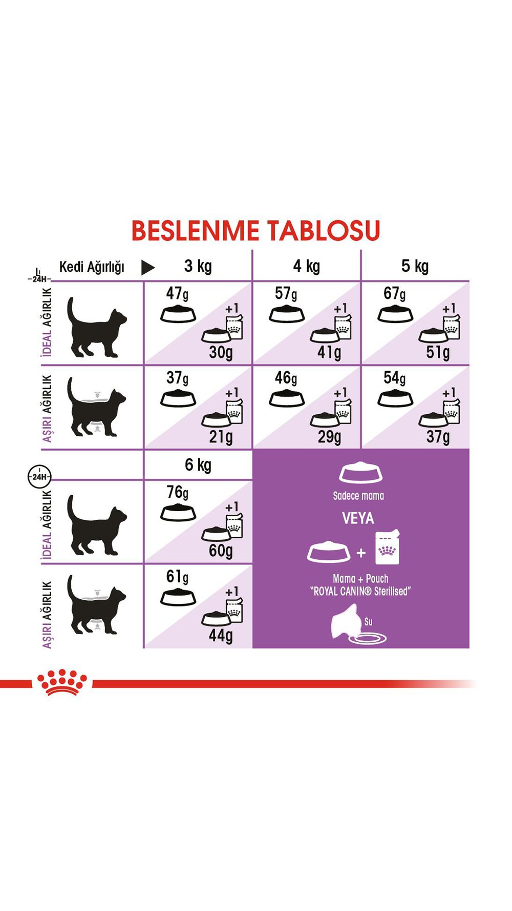 Royal Canin Sterilised 37 Kısırlaştırılmış Kedi Maması 4 kg