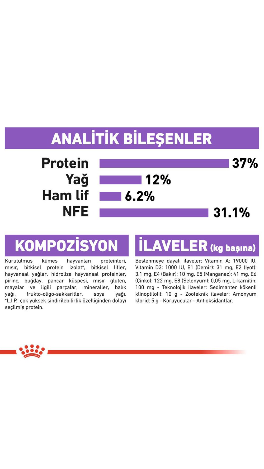 Royal Canin Sterilised 37 Kısırlaştırılmış Kedi Maması 4 kg