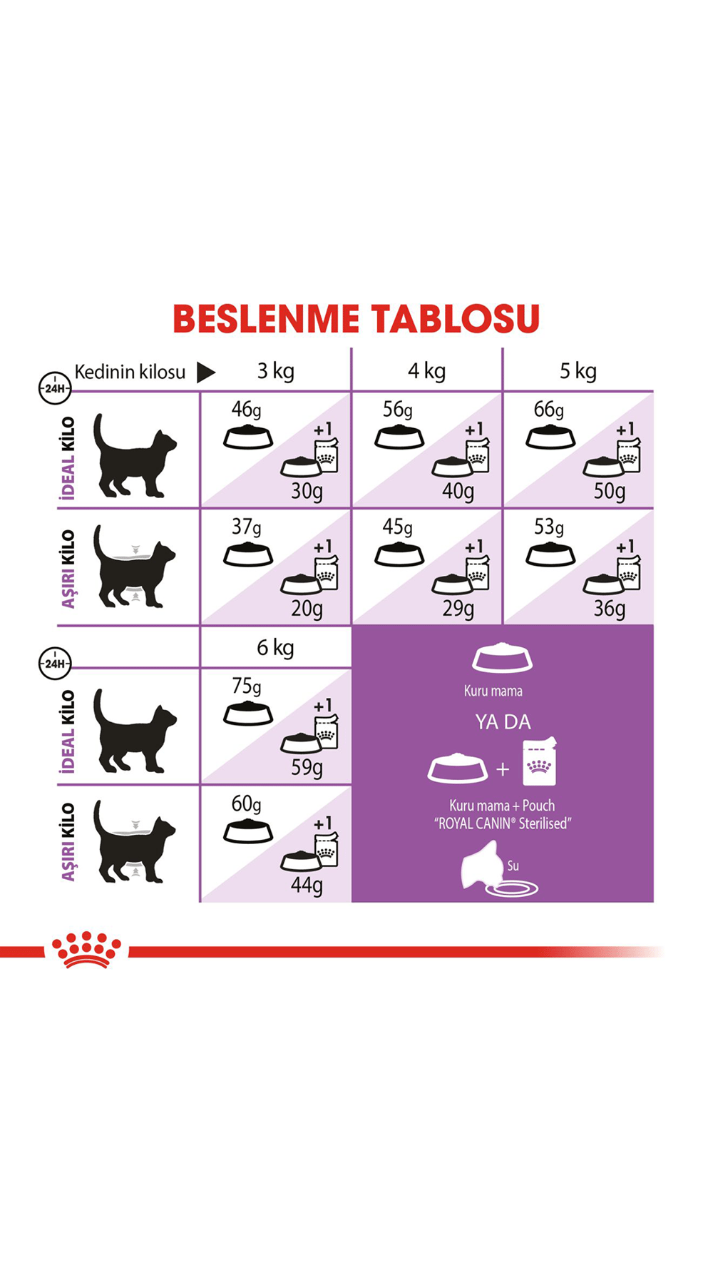 Royal Canin Sterilised +7 Kısırlaştırılmış Kedi Maması 3,5 Kg