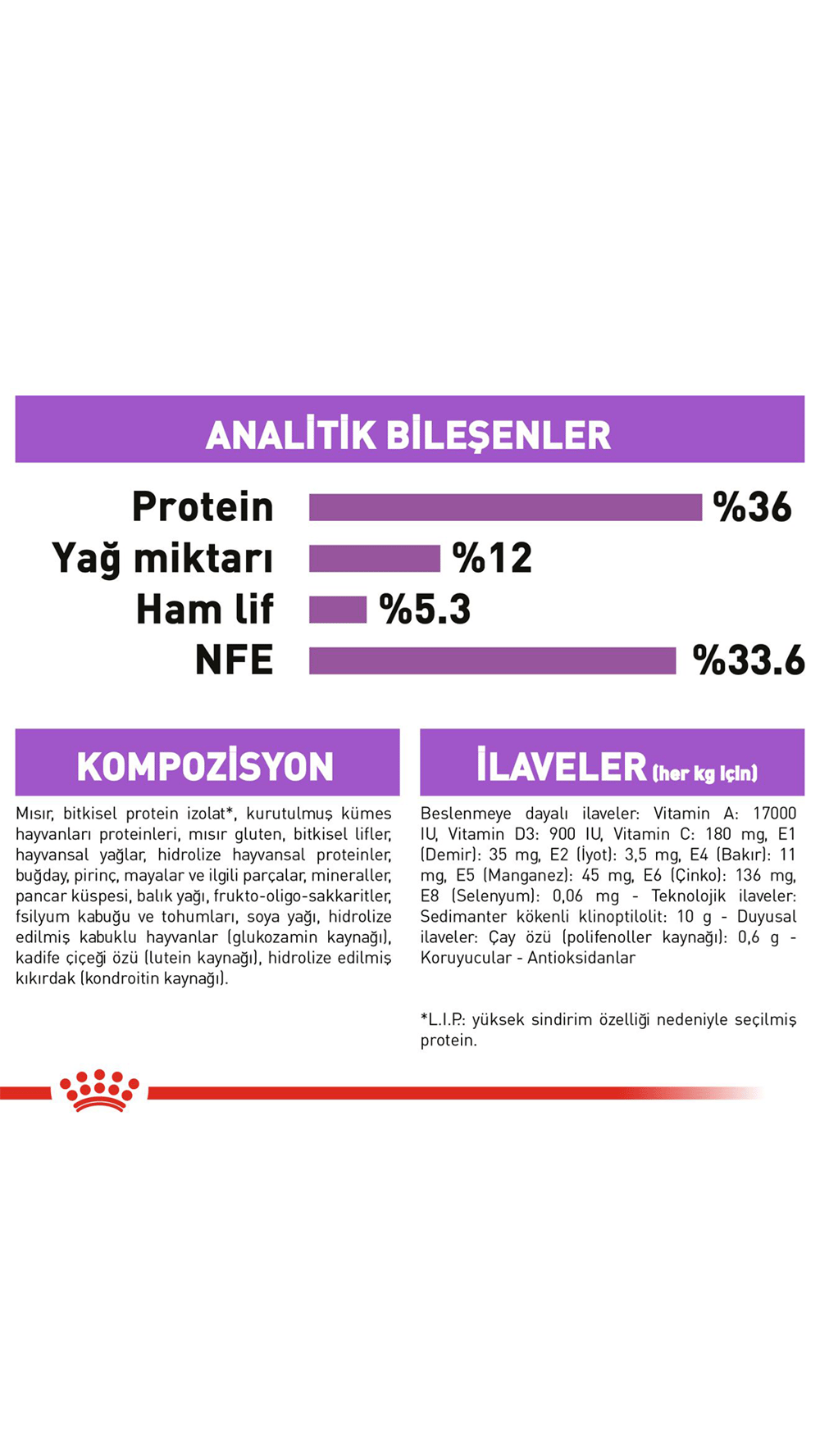 Royal Canin Sterilised +7 Kısırlaştırılmış Kedi Maması 3,5 Kg