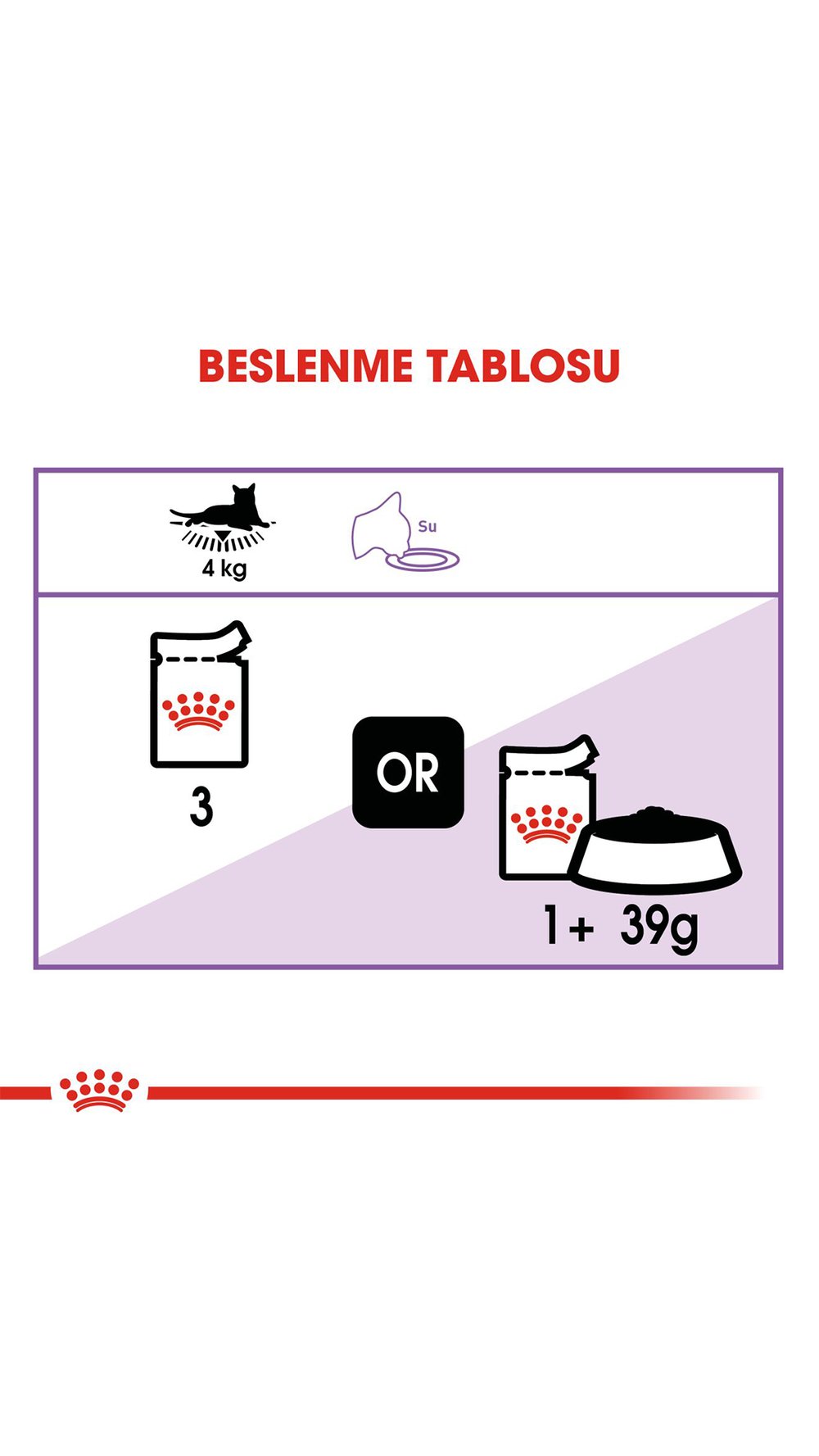 Royal Canin Sterilised Gravy Yaş Kedi Maması 85 Gr
