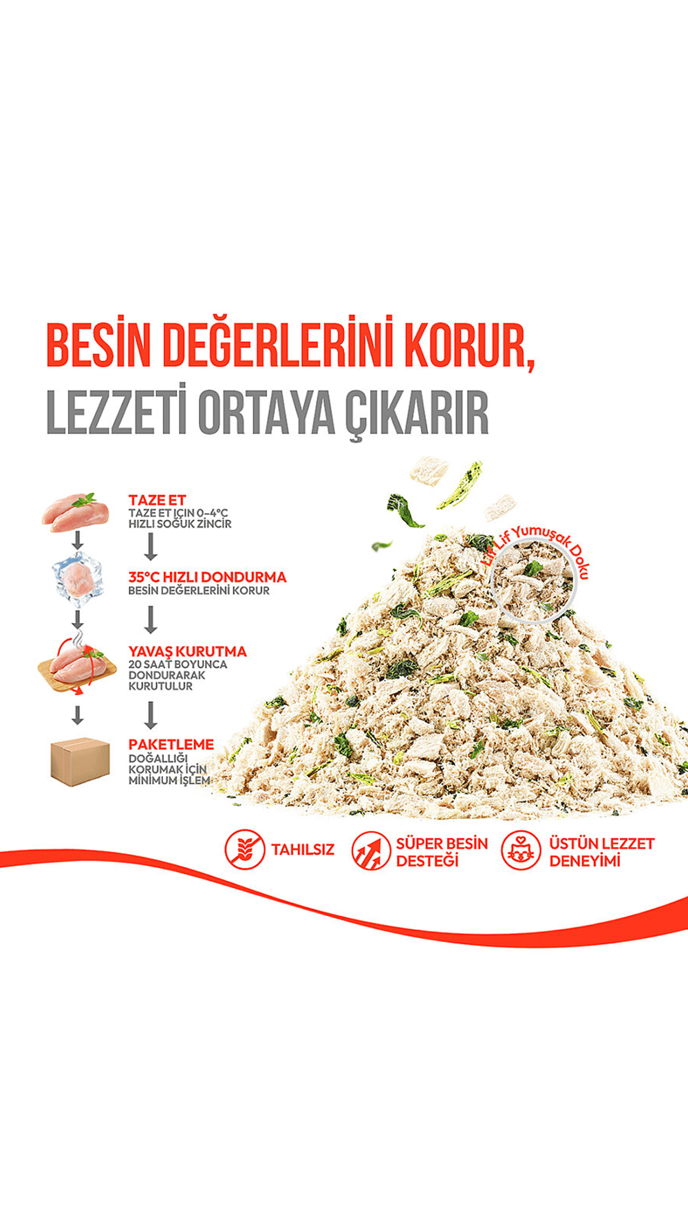 Wanpy Fluffy Topper Dondurularak Kurutulmuş Ördek Brüksel ve Kara Lahanalı Kedi Ödül Maması 30gr