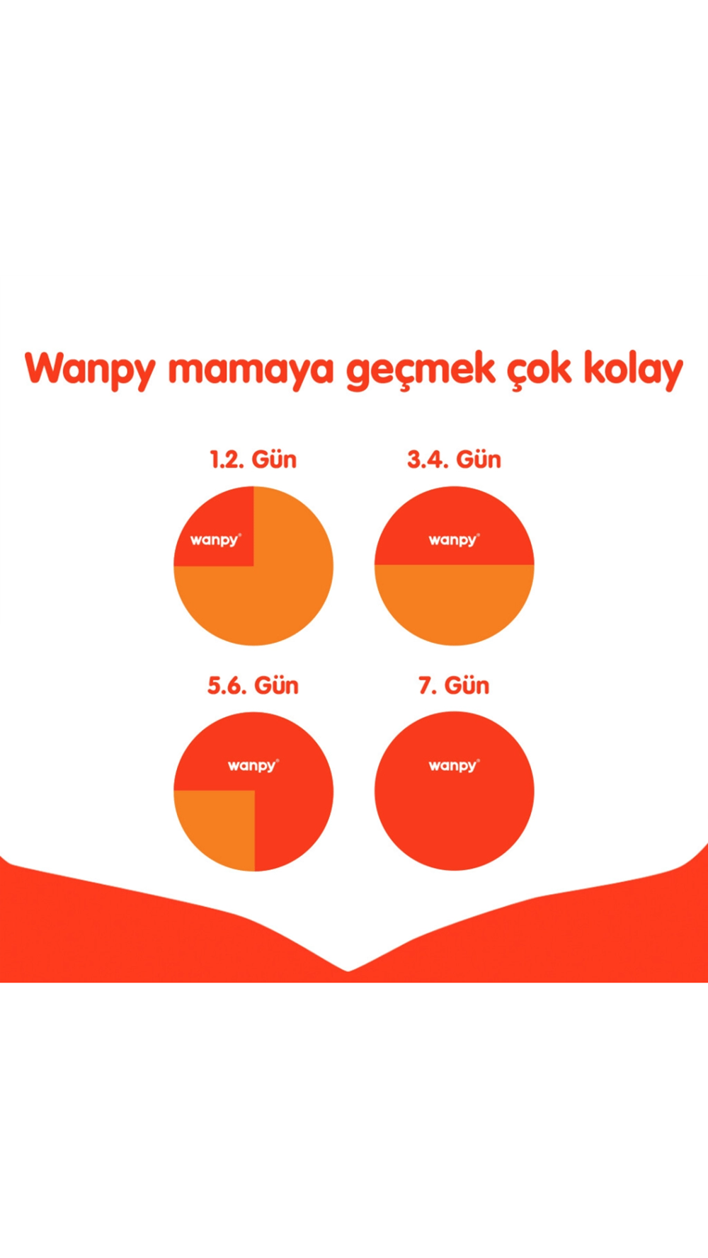 Wanpy Ton Balıklı Tahılsız Yetişkin Kedi Maması 1,5kg