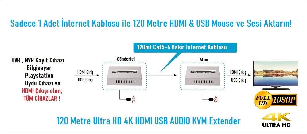 EZCOOL EZ-3020EX 120MT HDMI USB KVM EXTENDER 4K
