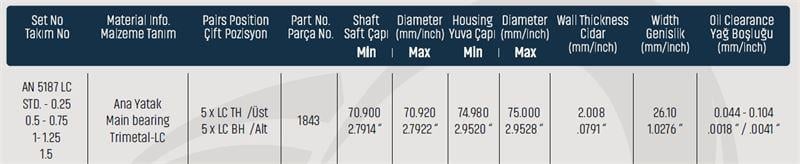 ANA YATAK 0,25 NISSANBMC LEVEND TERRANO - PİCK UP 2494 CC - 2663 CC 3000 MDV - MDT - MDH - MDS (TD25 / TD27)