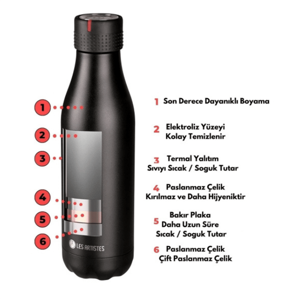 Les Artistes Paris Thermal Insulated Steel Thermos 500ML - Surf