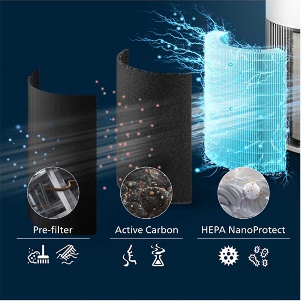 Philips Ac2220/10 PureProtect Quiet 2200 Serisi Akıllı Hava Temizleme Cihazı