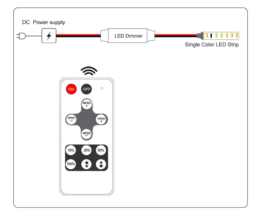 10A Mini RF LED Dimmer  