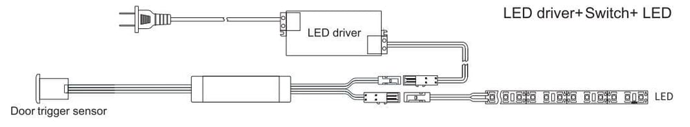 TEK KAPAK SENSOR MOBİLYA DOLAP 12-24V 5A