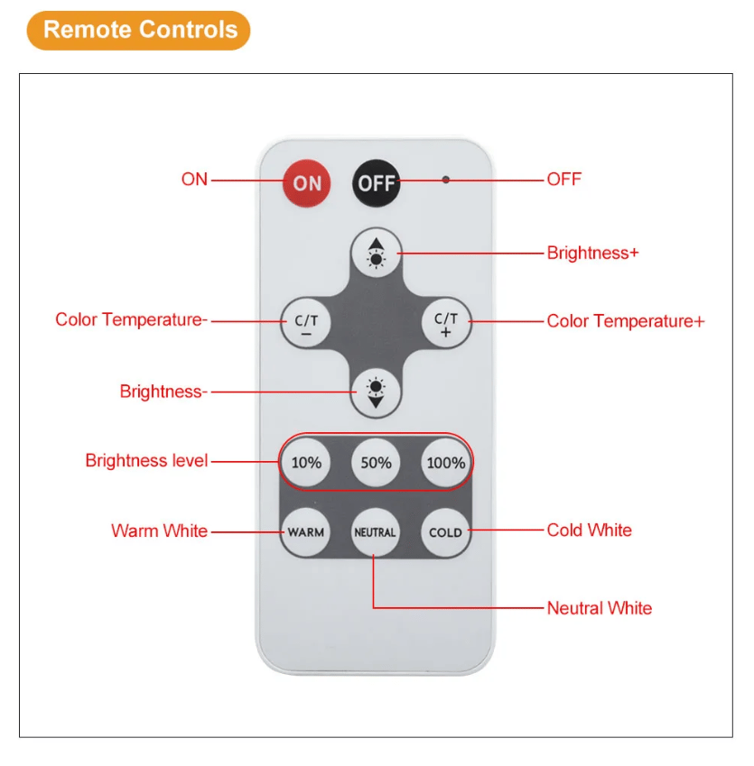 WIFI RF TUNABLE LED KONTROL ÜNİTESİ 12/24V 12A
