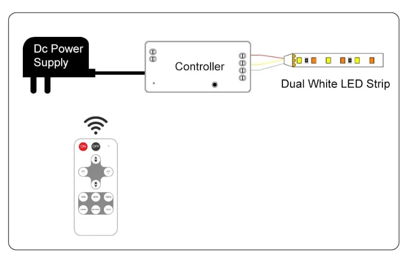 WIFI RF TUNABLE LED KONTROL ÜNİTESİ 12/24V 12A