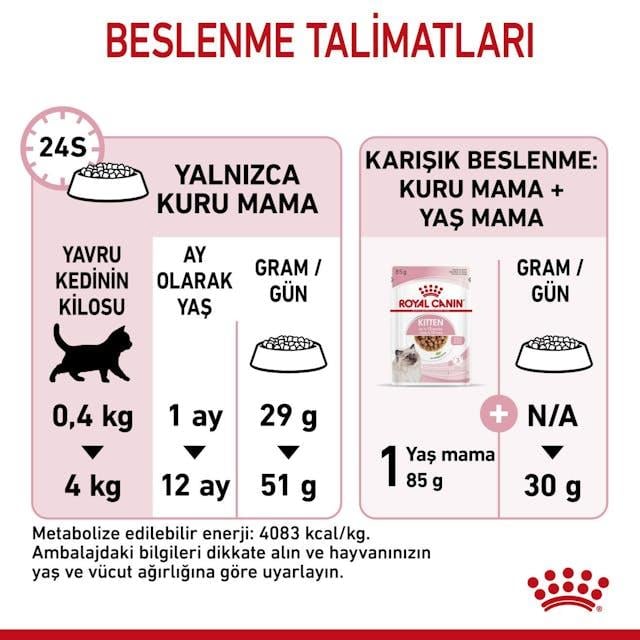 Royal Canin Kitten 2 Kg