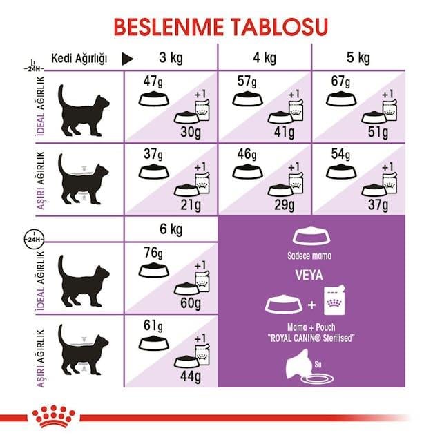 Royal Canin Sterilised 37 2 Kg