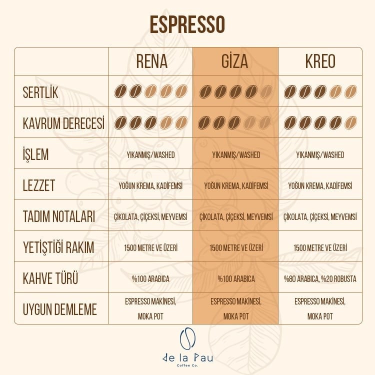 De La Pau Espresso Giza %100 Arabica Blend Öğütülmüş Kahve 250 gr