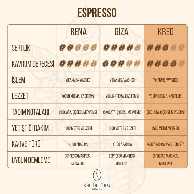 De La Pau Espresso Kreo 80% Arabica Blend Ground Coffee 1 kg