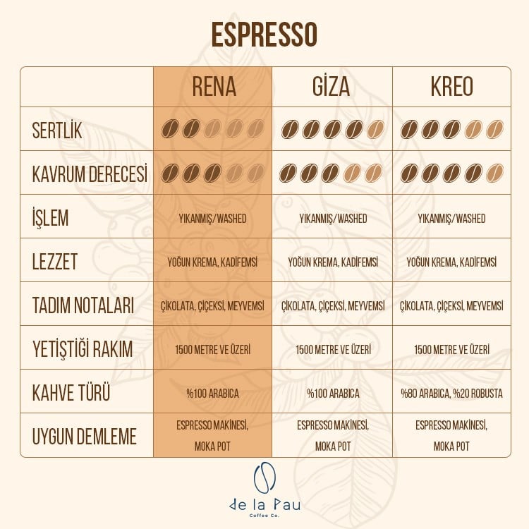De La Pau Espresso Rena %100 Arabica Single Origin Öğütülmüş Kahve 250 gr