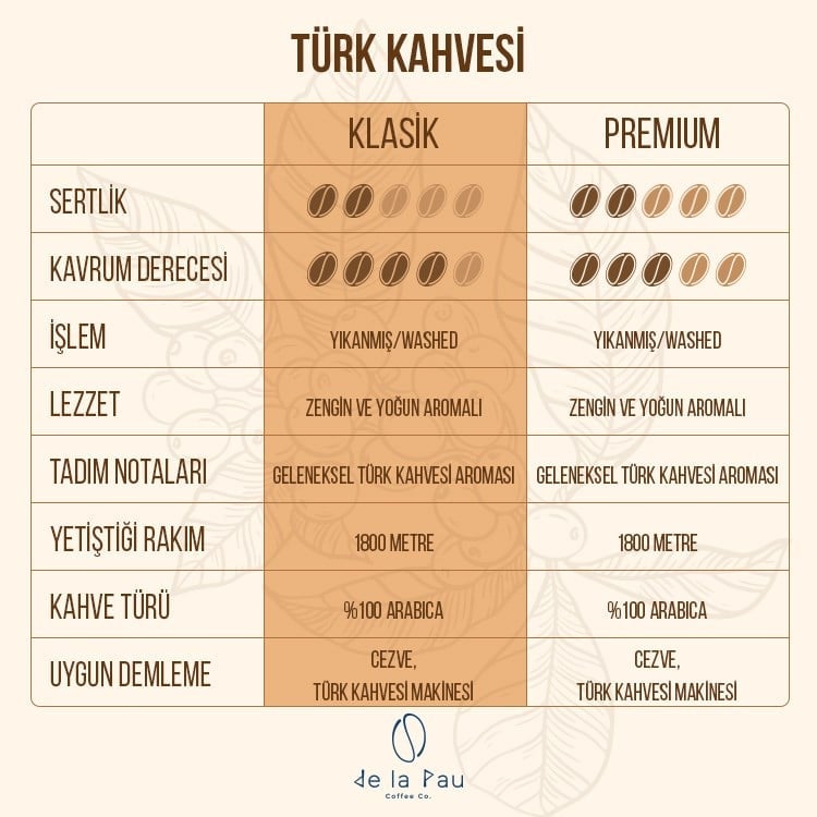 De La Pau Classic Turkish Coffee 250 g