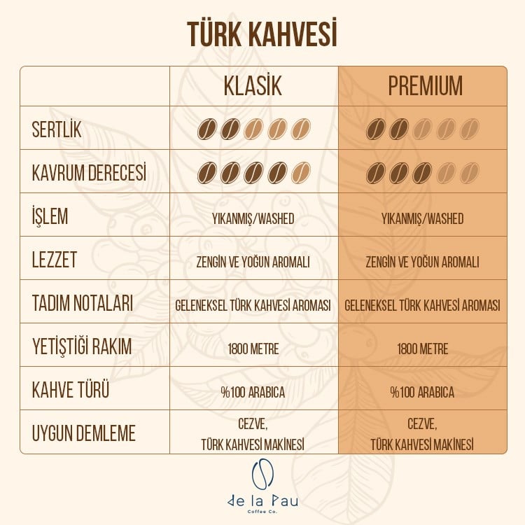 De La Pau Taze Öğütülmüş Premium Türk Kahvesi 100 Gr x 5
