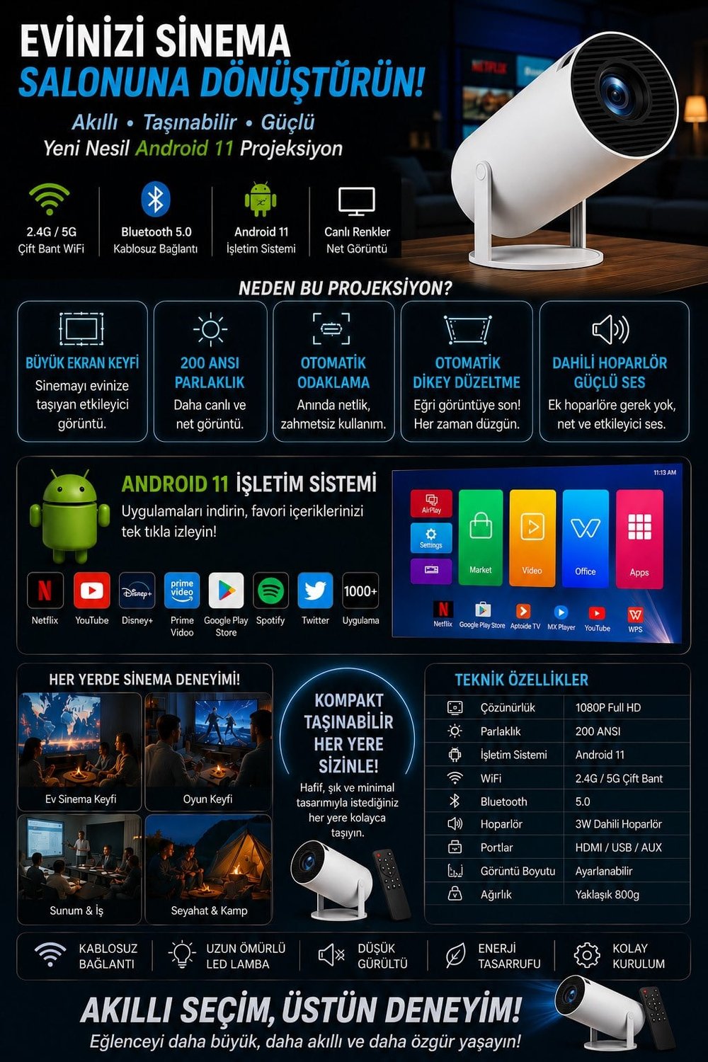Taşınabilir Sinema Projektörü Ev Sineması Bluetooth Android 11 Akıllı Projeksiyon Wifi Beyaz (HY300 Pro )
