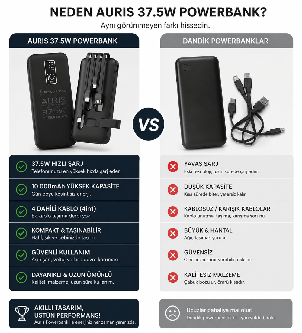 KP-17 10.000mAh Dijital Göstergeli Tüm Telefonlarla Uyumlu Powerbank