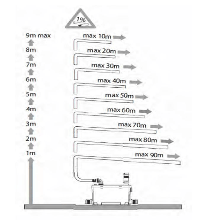Momentum H600-A / Bıçaklı Wc Pompası 220V/50HZ