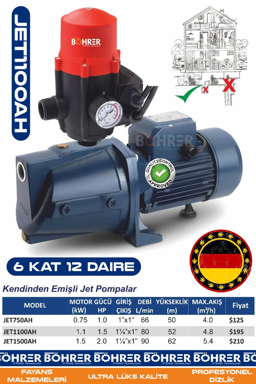 JET1100AH + HİDROMAT - 5 Kata Kadar Yeterli Su Hidroforu – Şebeke Suyu Basınç Arttırıcı - Kendinden Otomatik Şamandralı - 1.1 kW 1.5 HP Otomatik Hidrofor - Güçlü Performans