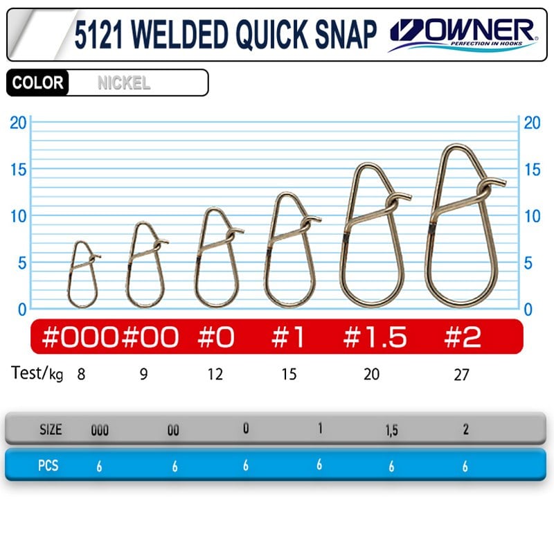Owner 5121 Welded Quick Snap