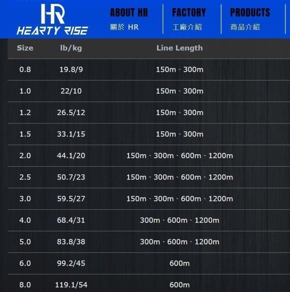 HEARTY RISE MONSTER *12 MULTI CLOR PE 2,5 25ML 300 METRE