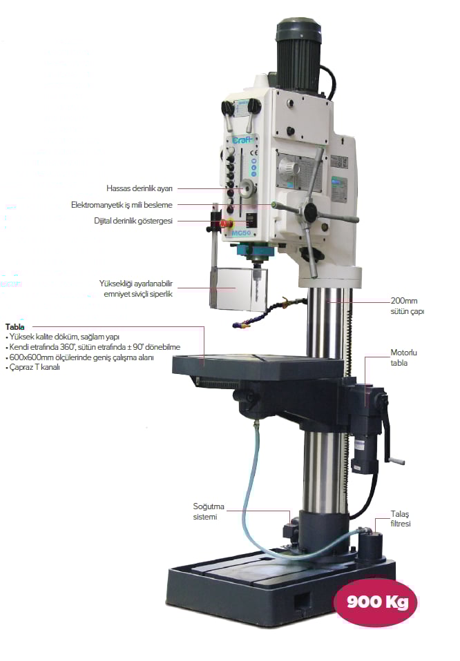 Craft Mc50 Şanzımanlı Matkap