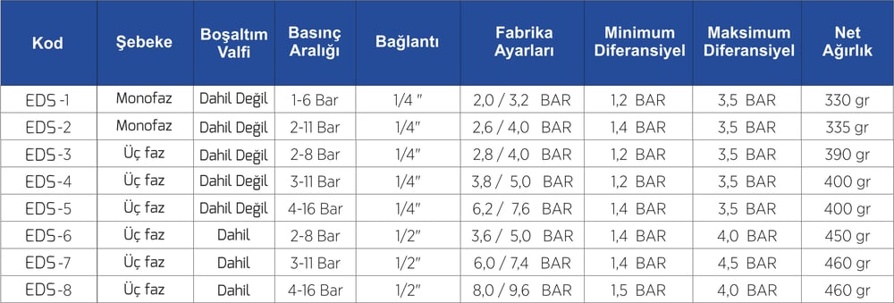 1-6 Bar 1/4