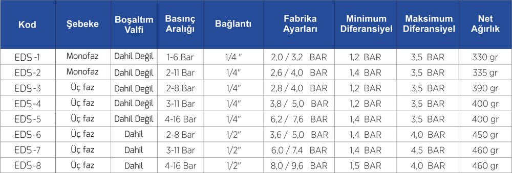 4-16 Bar Rekorlu 1/4