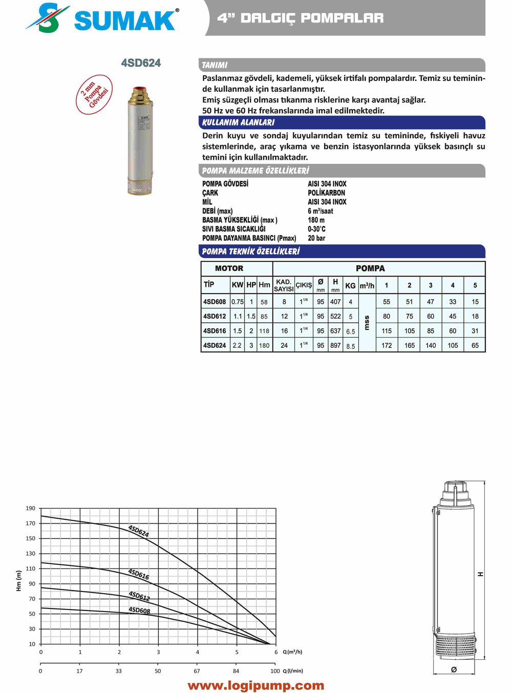 4SD624 Tek Pompa - 4