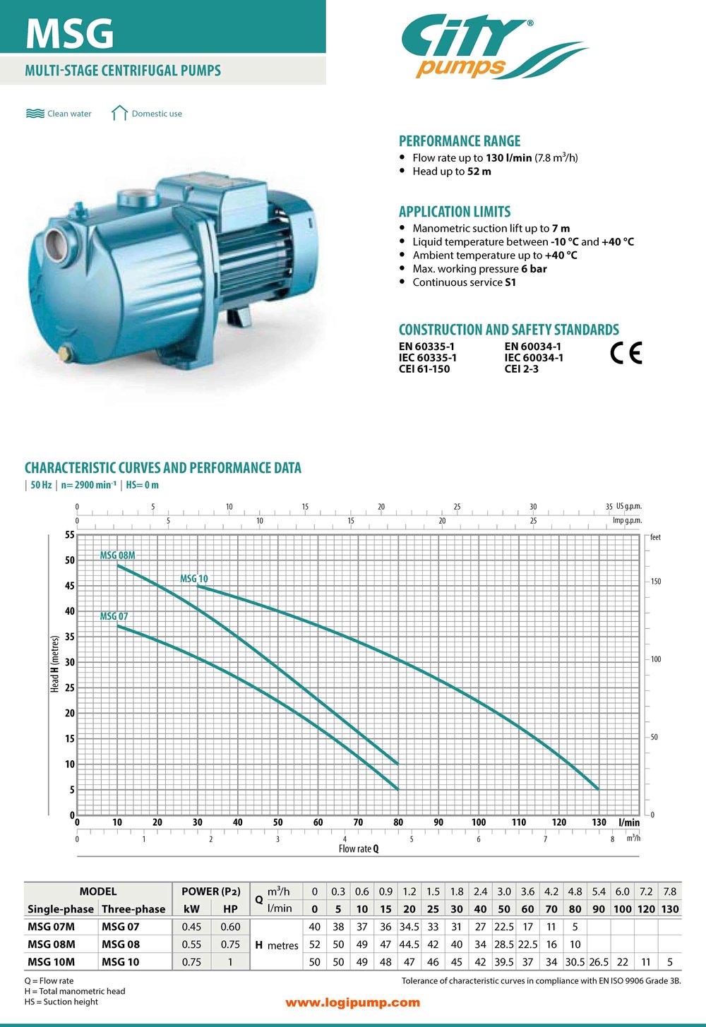  City Pumps MSG 08 Sessiz Çok Kademeli Pompa Hidrofor Sistemleri İçin 0.55 kW - 52 mSS