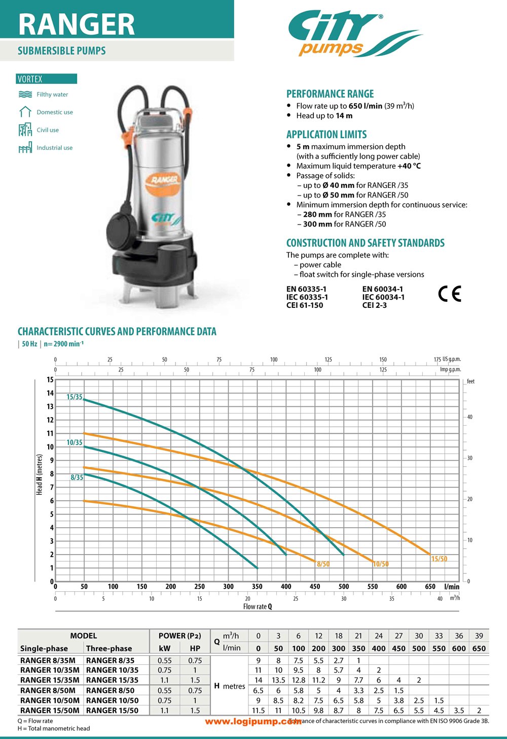  City Pumps RANGER 10/50 Vortex Pis Su Dalgıç Pompa Şantiye Kullanımı İçin 0.75 kW - 9 mSS
