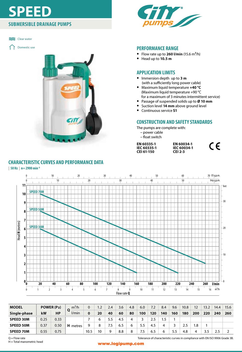  City Pumps SPEED 30M Dalgıç Drenaj Pompası Bodrum Sel Tahliyesi İçin 0.25 kW - 7 mSS