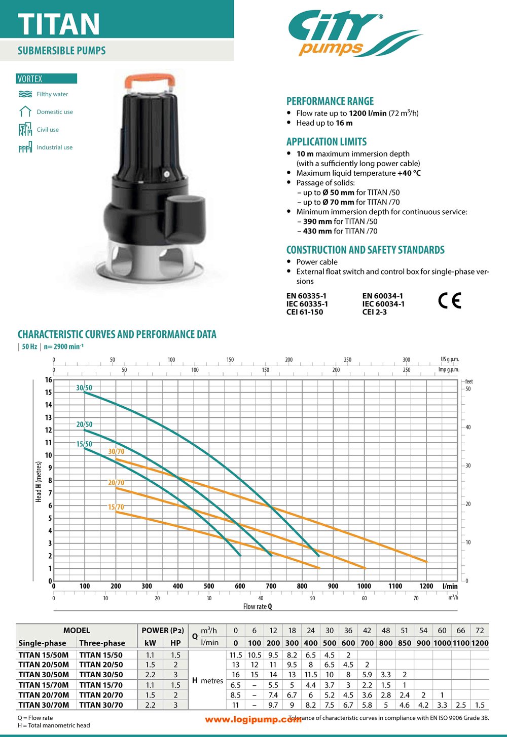  City Pumps TITAN 15/70 70 mm Katı Geçişli Büyük Pis Su Dalgıç Pompa Endüstriyel İçin 1.1 kW - 6.5 mSS