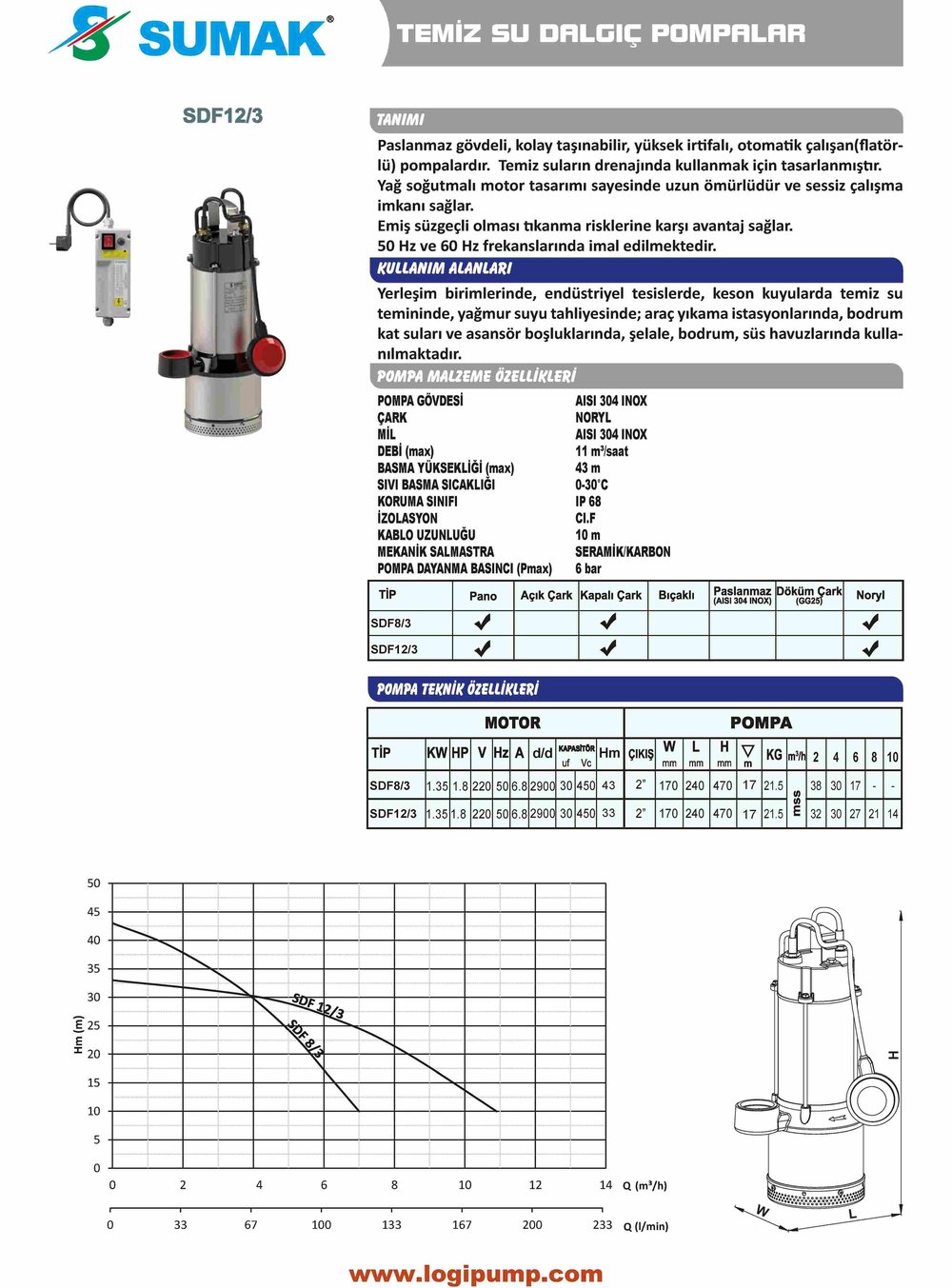 SDF12/3 Paslanmaz Keson Kuyu Dalgıç Pompa | 1.35 kW - 220 V
