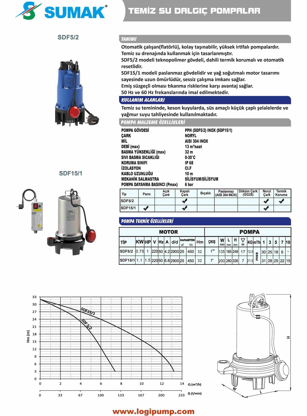 SDF15/1 Süzgeçli Temiz Su Dalgıç Pompa | 1.1 kW - 220 V