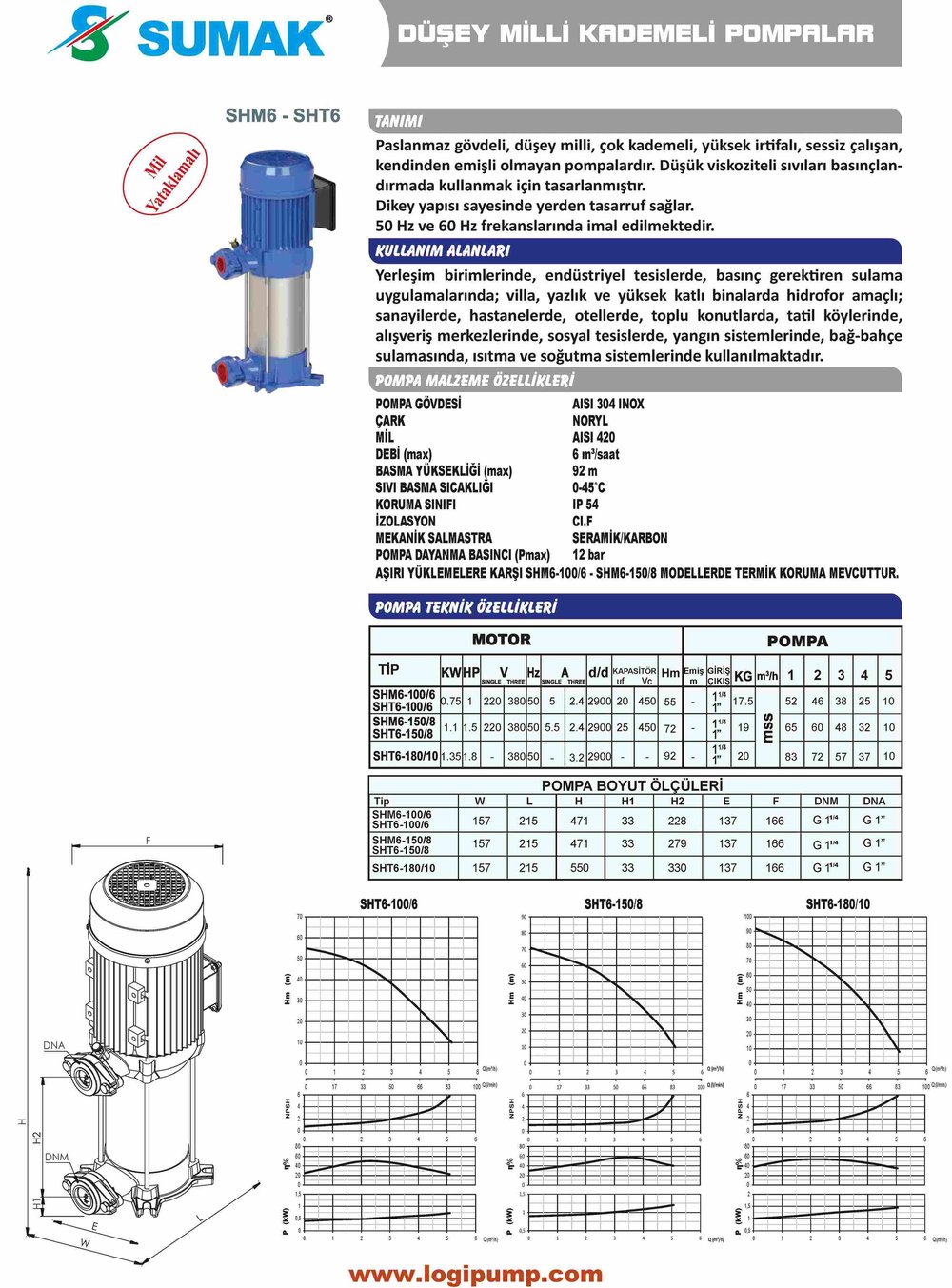 SUMAK SHT6-100/6 Noril Fanlı Dikey Kademeli Pompa | 0.75 kW - 380 V